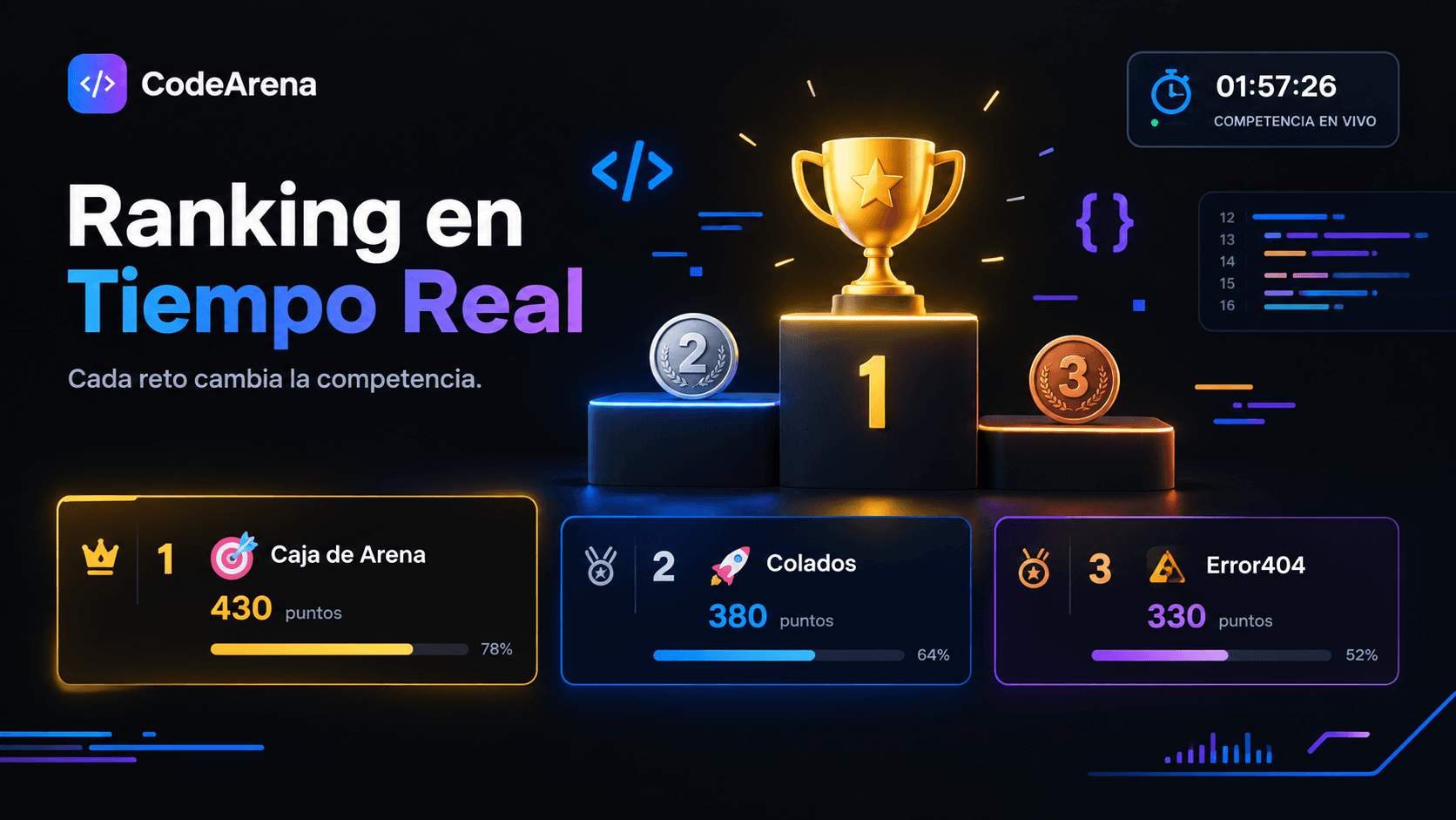 Ranking en vivo de Code Arena